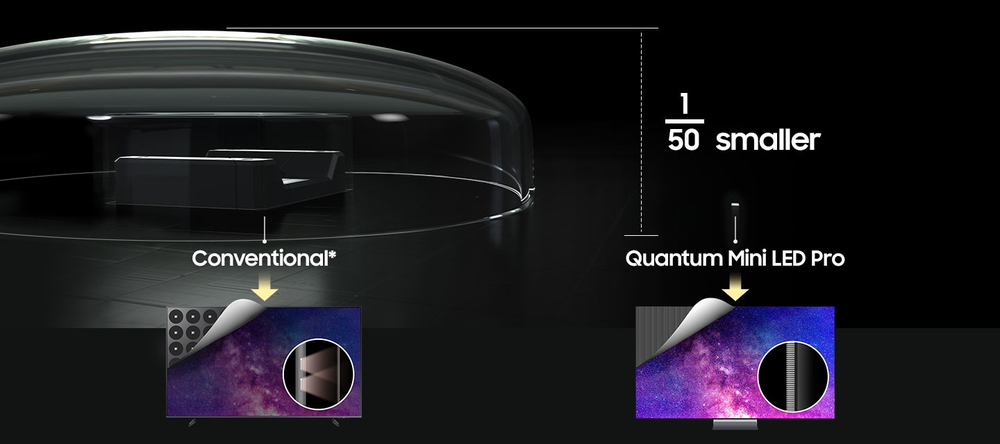 Our most advanced Mini LED technology