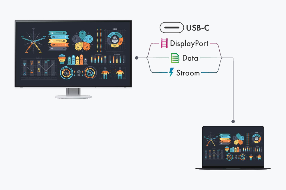 De meest moderne connectiviteit met USB-C