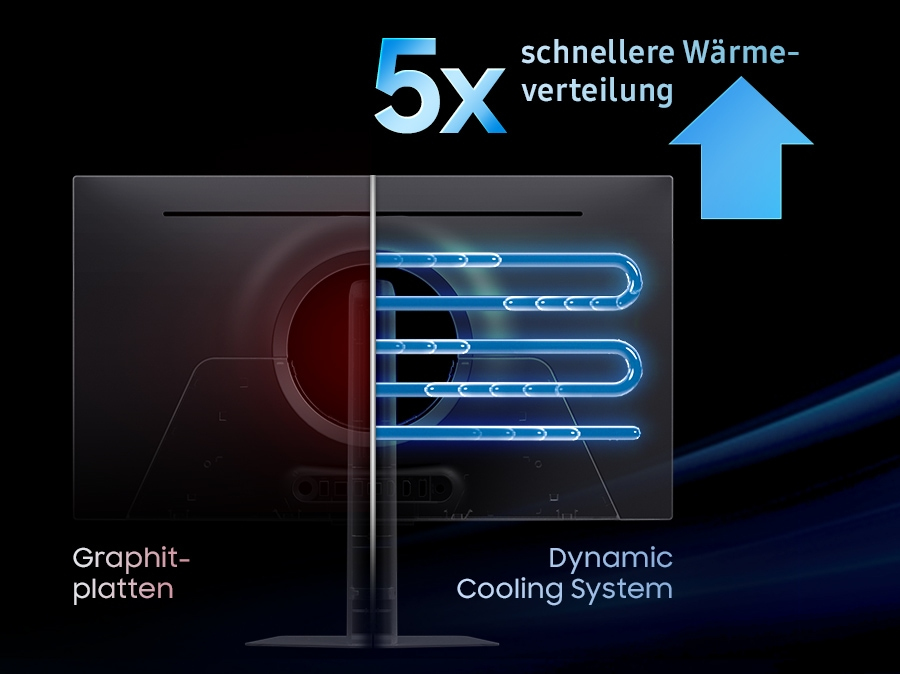 Dynamic Cooling System
