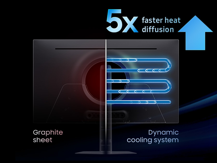 Dynamic Cooling System