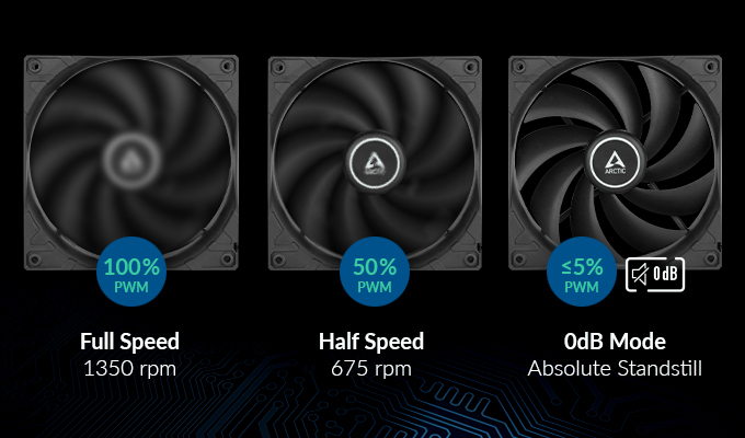 Perfect Case Fan Regulation with PWM