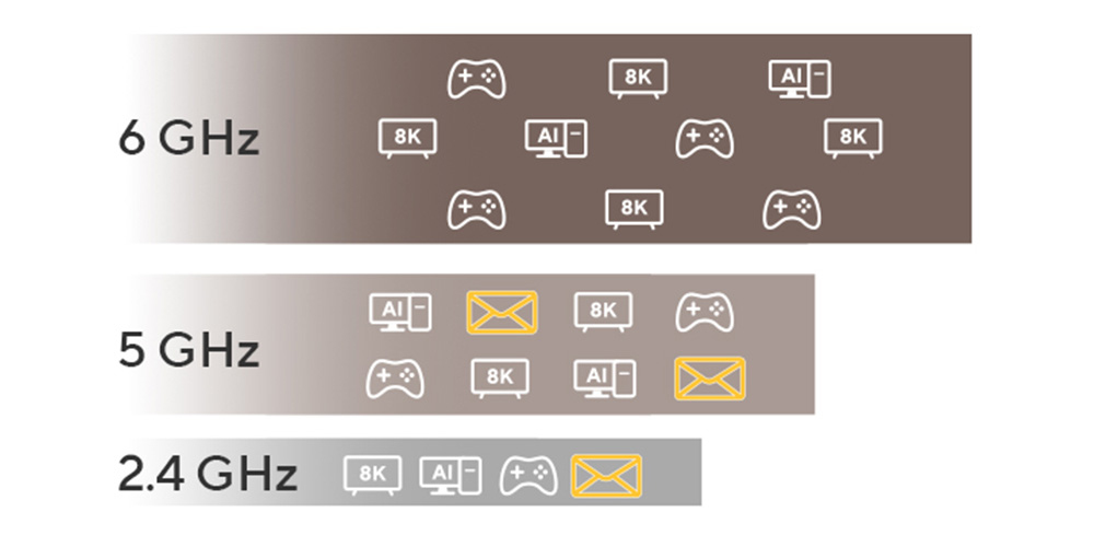 Tri Band Support-Ideal for streaming