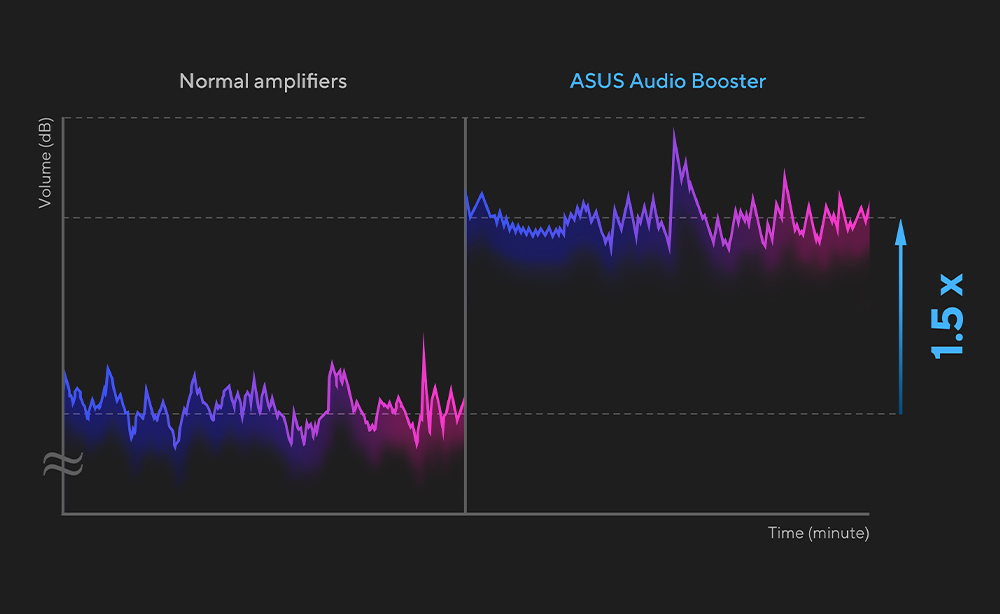 A new perspective on laptop audio