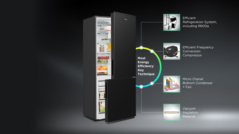 Energieeffiziente Materialien