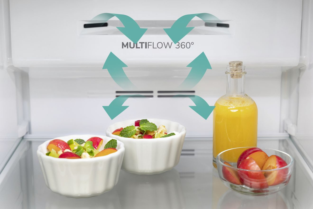 MultiFlow 360°