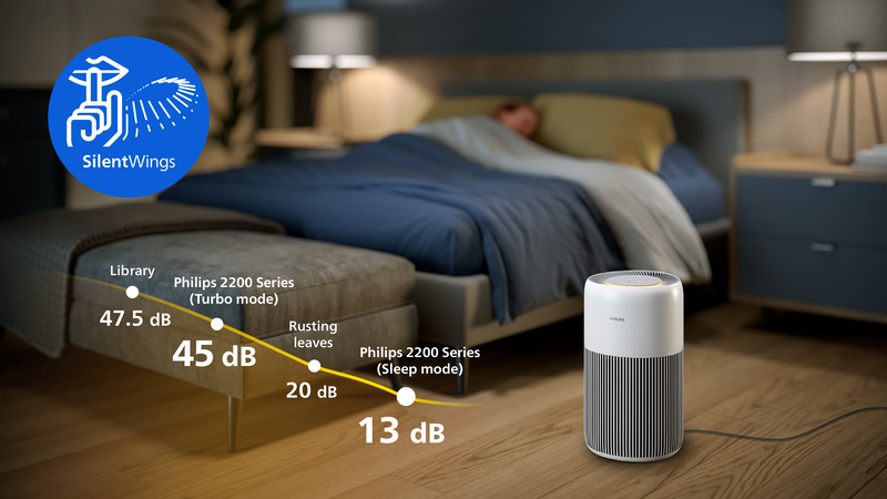 Il nostro purificatore d'aria più silenzioso, progettato per ridurre al minimo il rumore