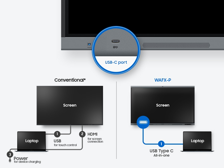 3-in-1 USB-C Port