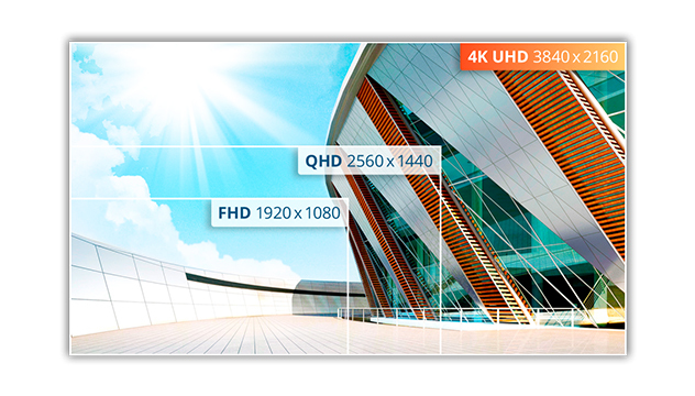 UHD (4K) Resolution