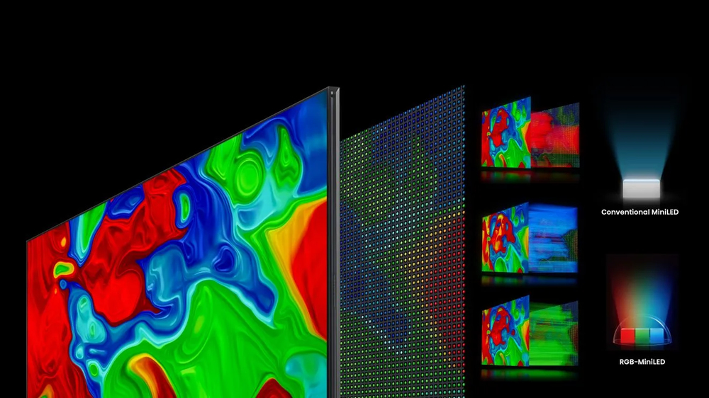 RGB MiniLED, bis zu 8000 nits Spitzenhelligkeit