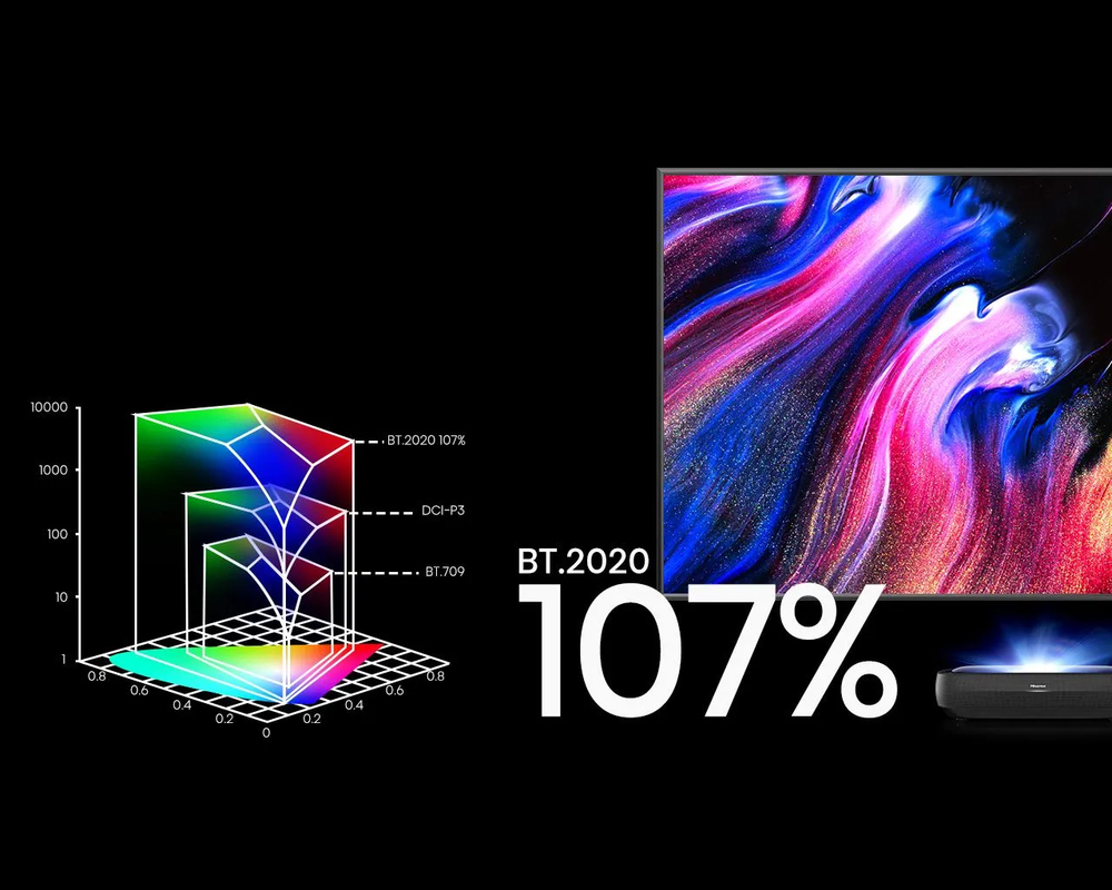 Wide Colour Gamut