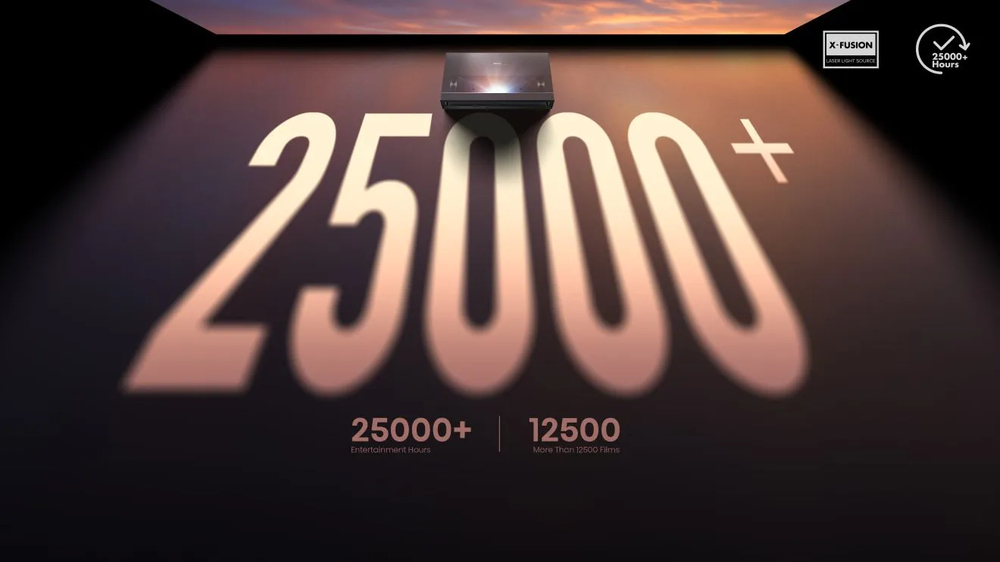 25.000+ Unterhaltungsstunden
