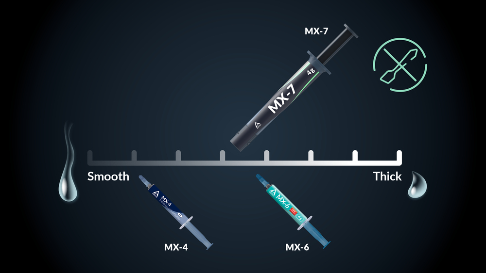 Performance-optimized Consistency