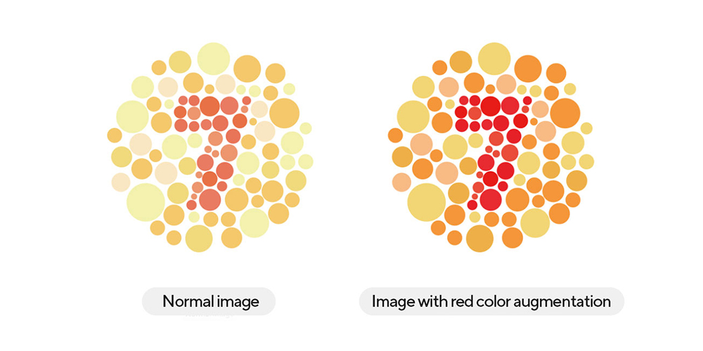 Colour Augmentation