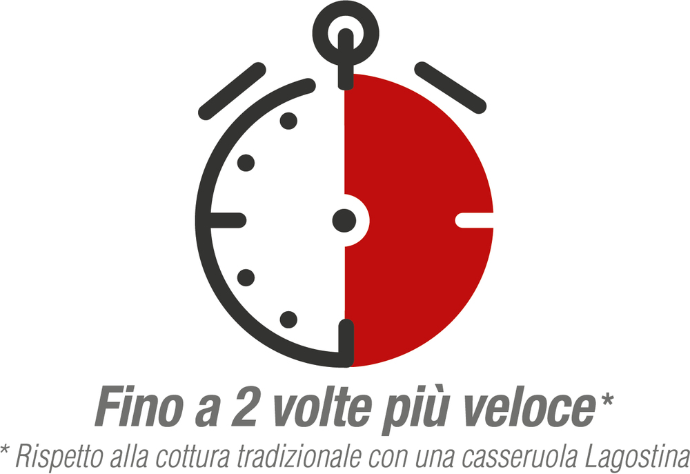 Fino A 2 Volte Più Veloce