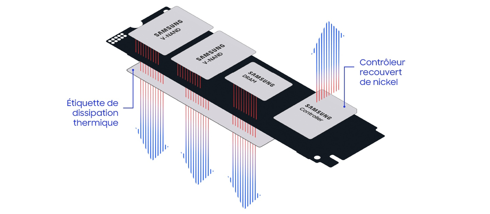 Solution thermique intelligente
