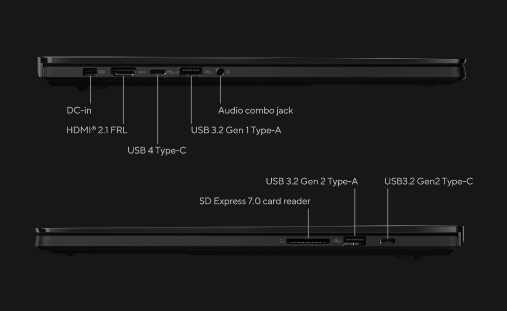 All the ports you need