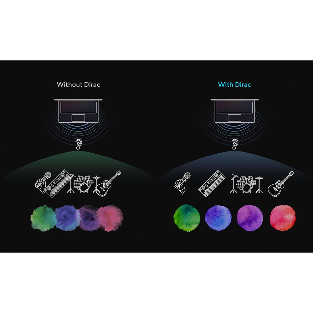 A new perspective on laptop audio