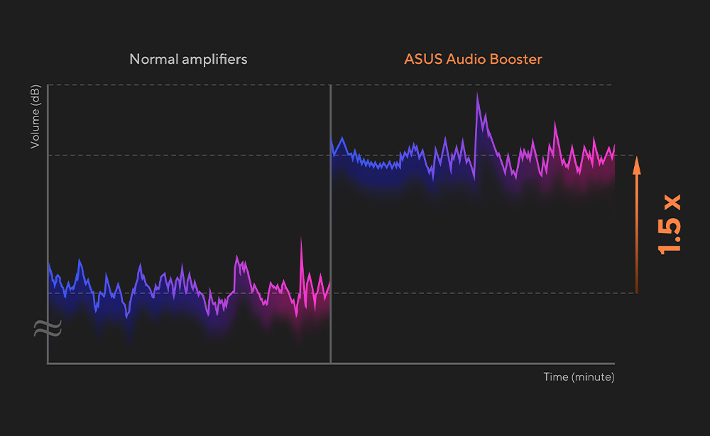 More volume