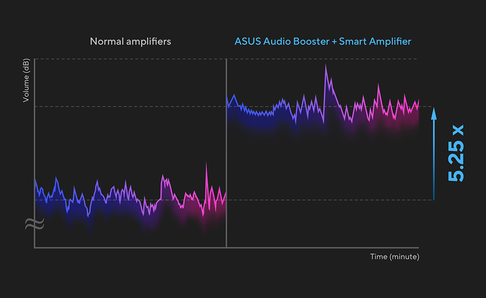 Louder sounds!