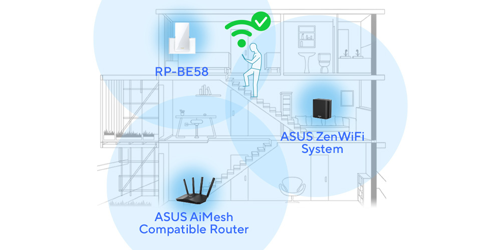 Whole-home AiMesh WiFi System