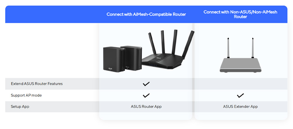 Works with Nearly Any WiFi Router