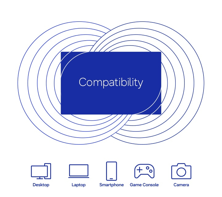 One drive, endless possibilities