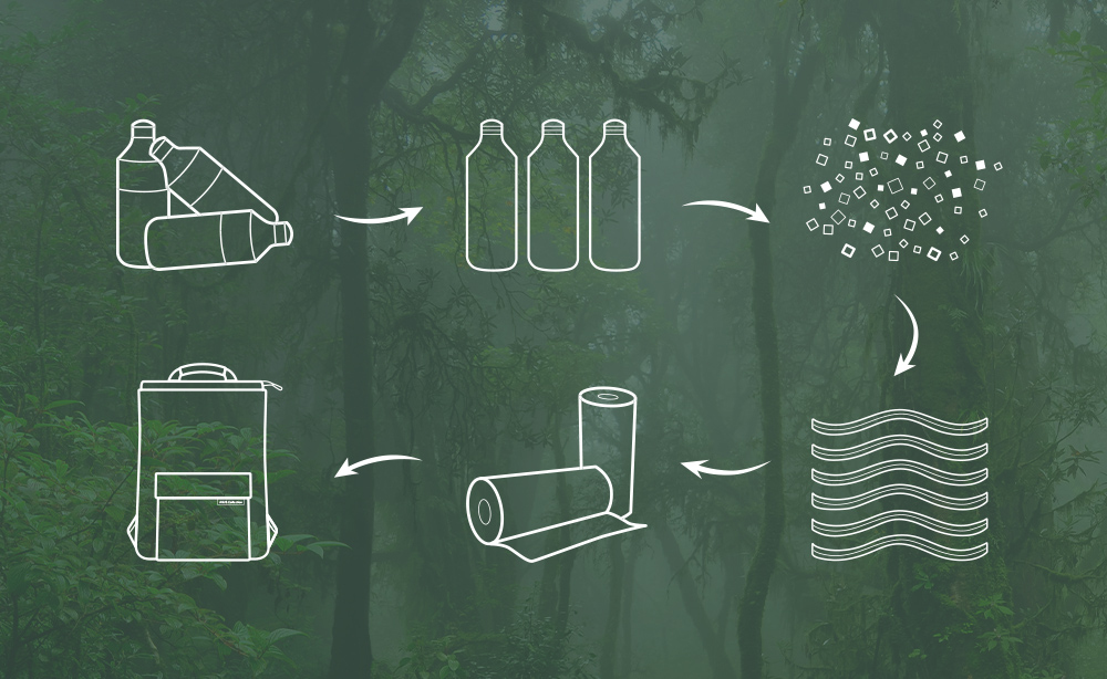 Designed with the environment in mind