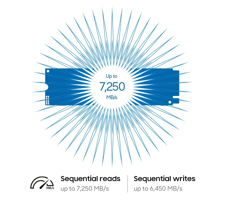 Speed on demand