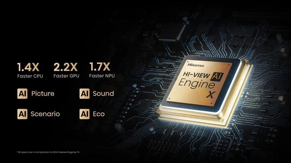 Hi-View AI Engine X