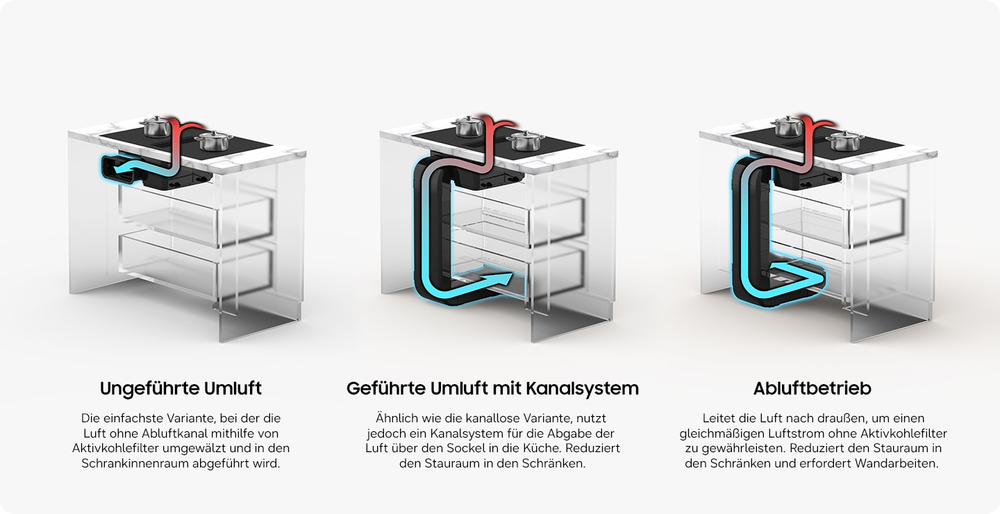 Flexibilität bei der Planung