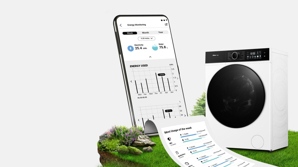Energy Monitoring