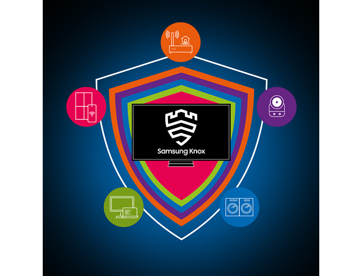 Deine Privatsphäre. Gesichert.