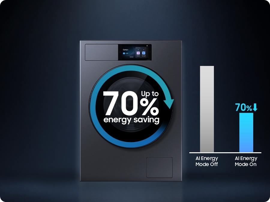 Kann den Energieverbrauch deiner Waschmaschine um bis zu 70% reduzieren<sup>[3]</sup>