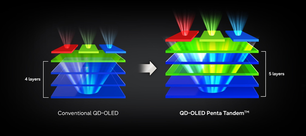 Next-level OLED. Dazzling visuals.