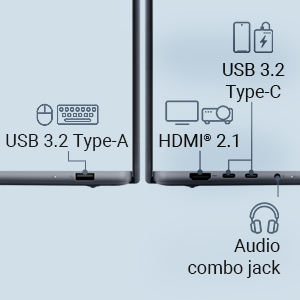 All the ports you need