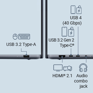 All the ports you need