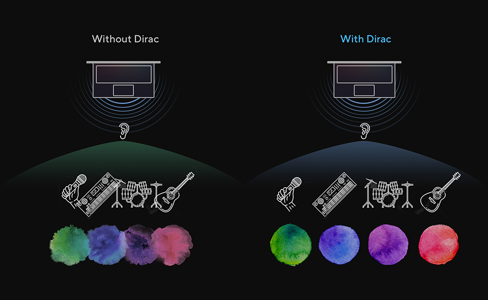 A new perspective on laptop audio
