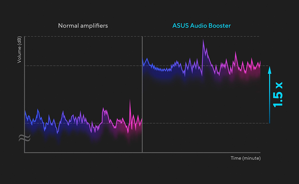 Upgrade your audio experience