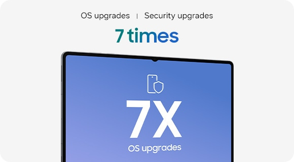 7x OS and security upgrades. Built to last.