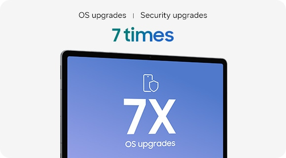 7x OS and security upgrades. Built to last.