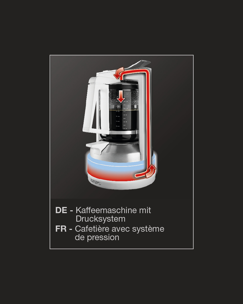 Einzigartiges System für ein unvergessliches Kaffeearoma