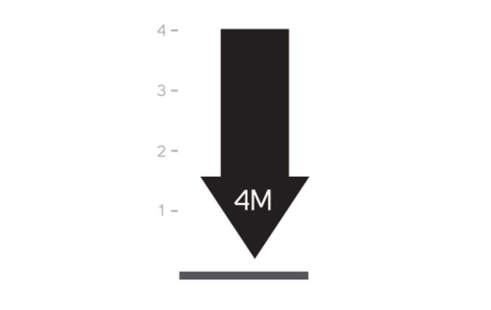 Met succes onderworpen aan een valtest van 4 meter