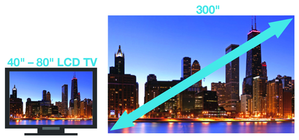 Enjoy the big screen experience at home