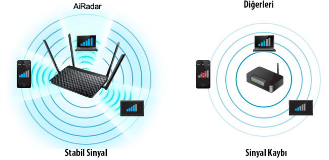 Arttırılmış sinyal menzili ve kararlılığı