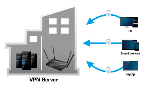 VPN sunucu ve VPN istemci desteği