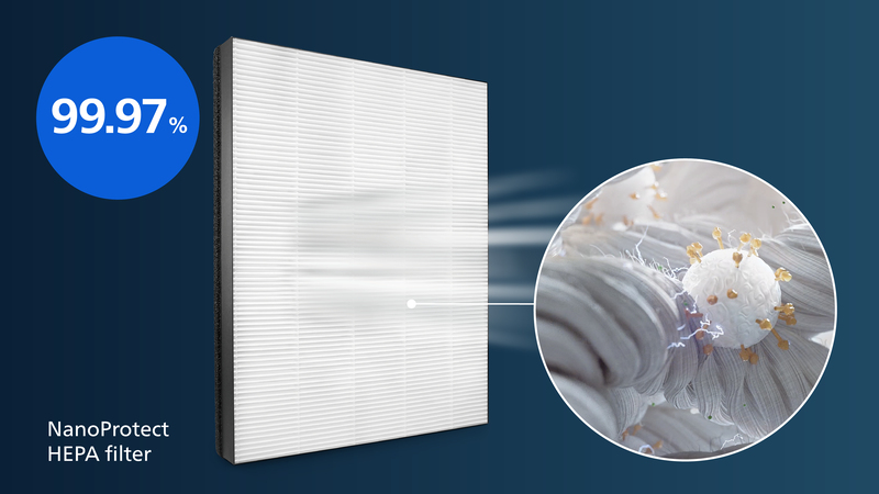 Der HEPA-Filter erfasst 99,97 % der ultrafeinen Partikel