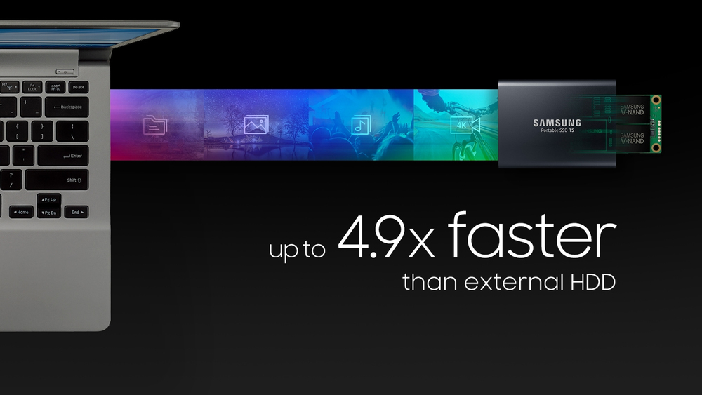 Fast transfer speeds