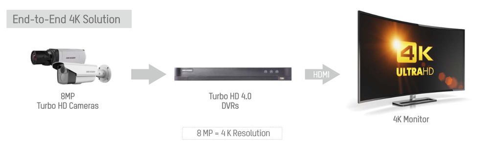 Specs Hikvision Digital Technology Ds 78huhi K2 P Digital Video Recorder Dvr Black Ds 78huhi K2 P