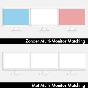 ScreenManager Pro: voor uw persoonlijke instellingen