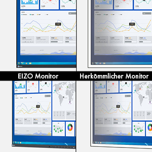 Höchste Bildqualität durch IPS-Panel